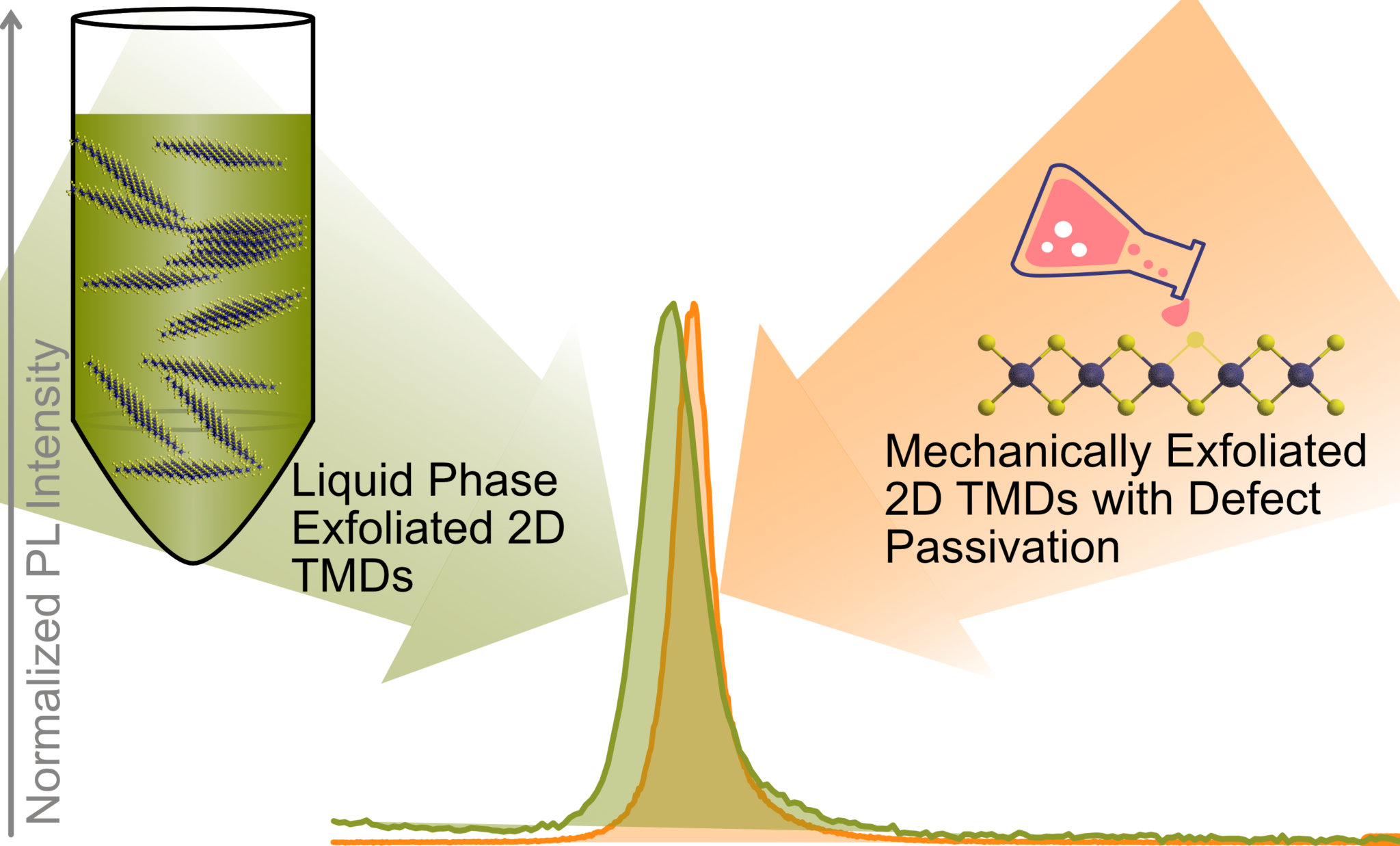 research-projects-optoelectronicmaterials